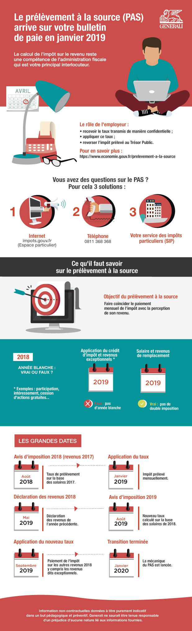 Prelevement Des Impots A La Source Mode D Emploi