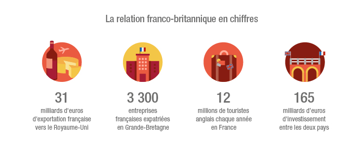 Quelle place pour l'anglais dans l'Union européenne post-Brexit ?