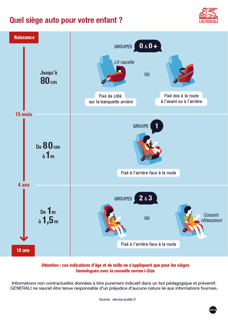 Sécurité routière - Les enfants et la ceinture de sécurité