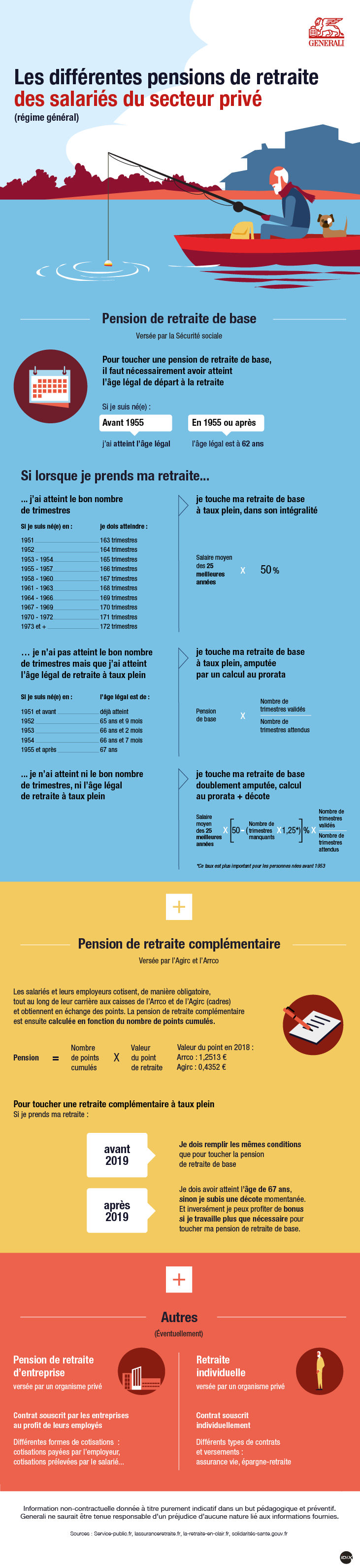 à Quel âge Partir à La Retraite - 