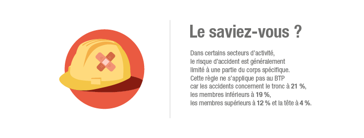 2019-10/Illustration-risques-chantier-btp.png