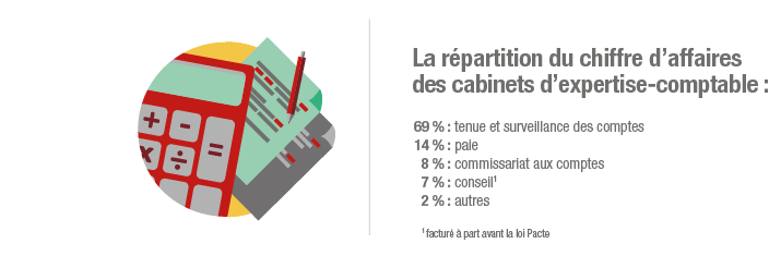 2019-11/loi-pacte-experts-comptables.png