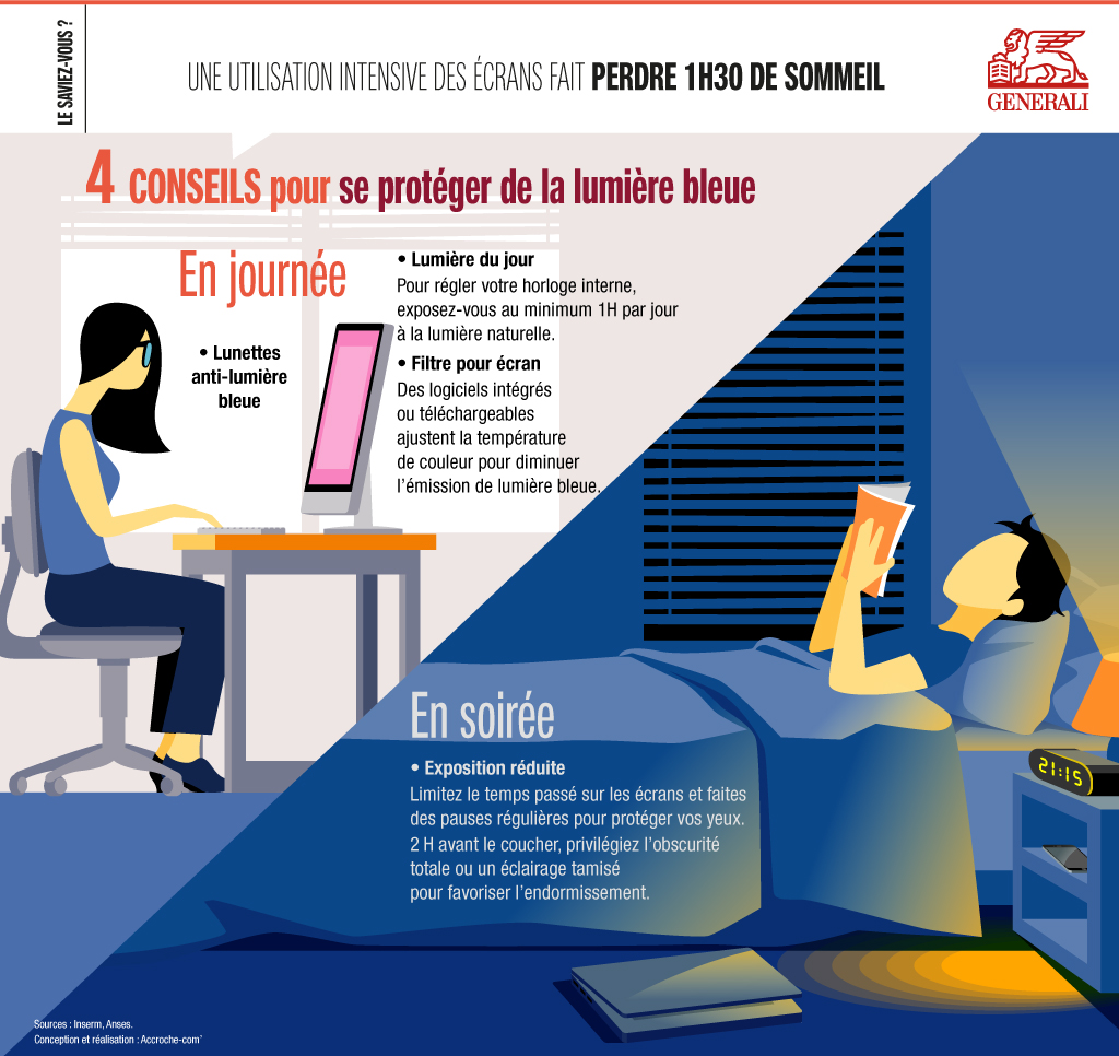 Se protéger de clearance la lumière bleue