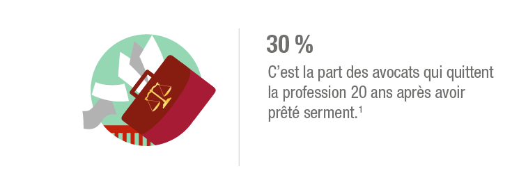 2020-01/Avocats-reconversion-juriste.png