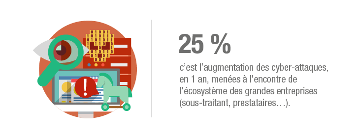 2020-01/sous-traitant-augmentation-des-cyber-attaques.png