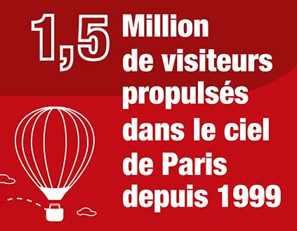 Chiffres clés Ballon Generali