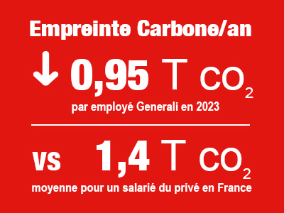 Empreinte carbone Generali