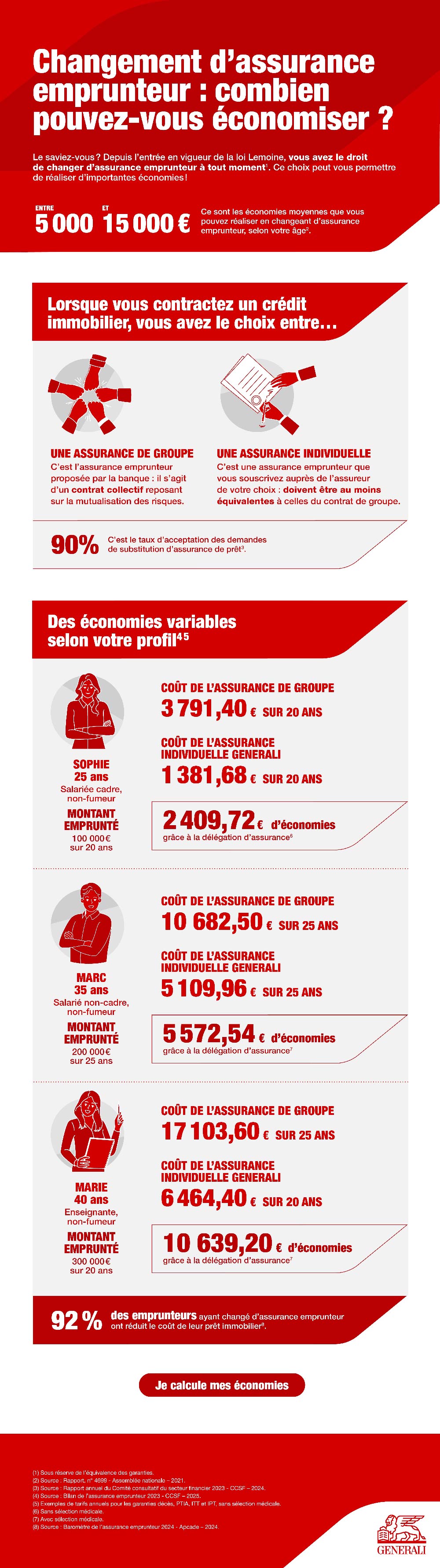 Infographie assurance emprunteur