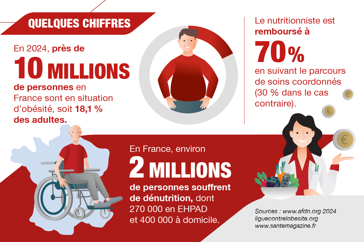  diététicien ou nutritionniste 