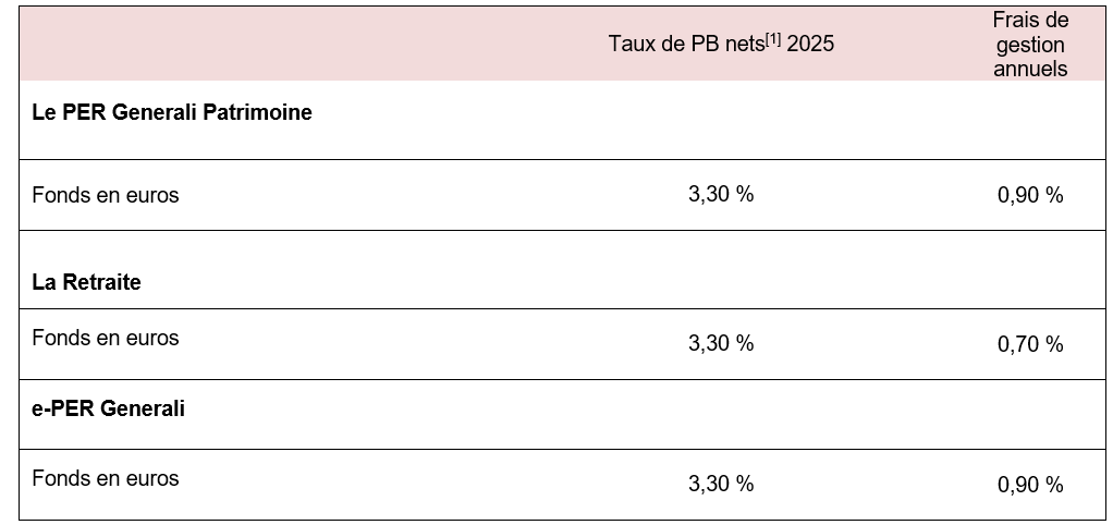 taux pb 2025