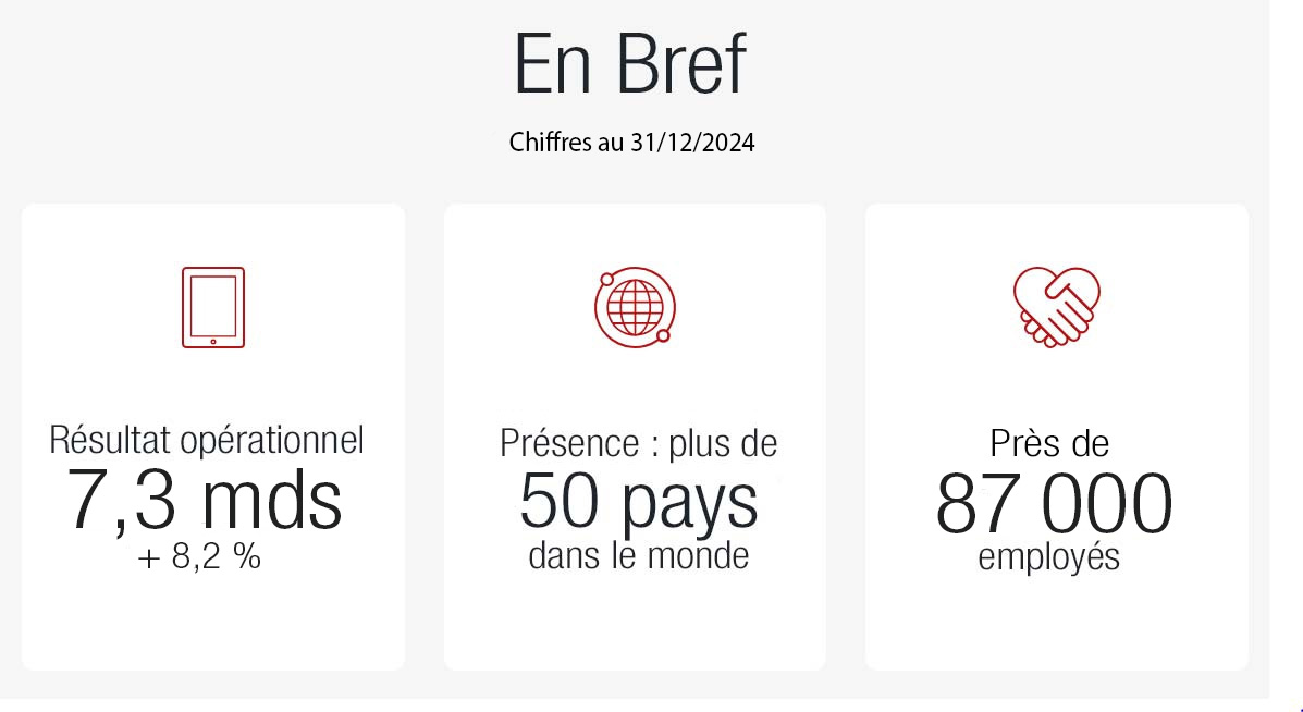 Chiffres clés groupe Generali