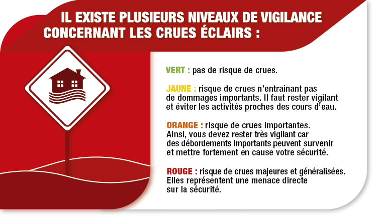 Code couleurs niveaux de vigilance crues éclairs