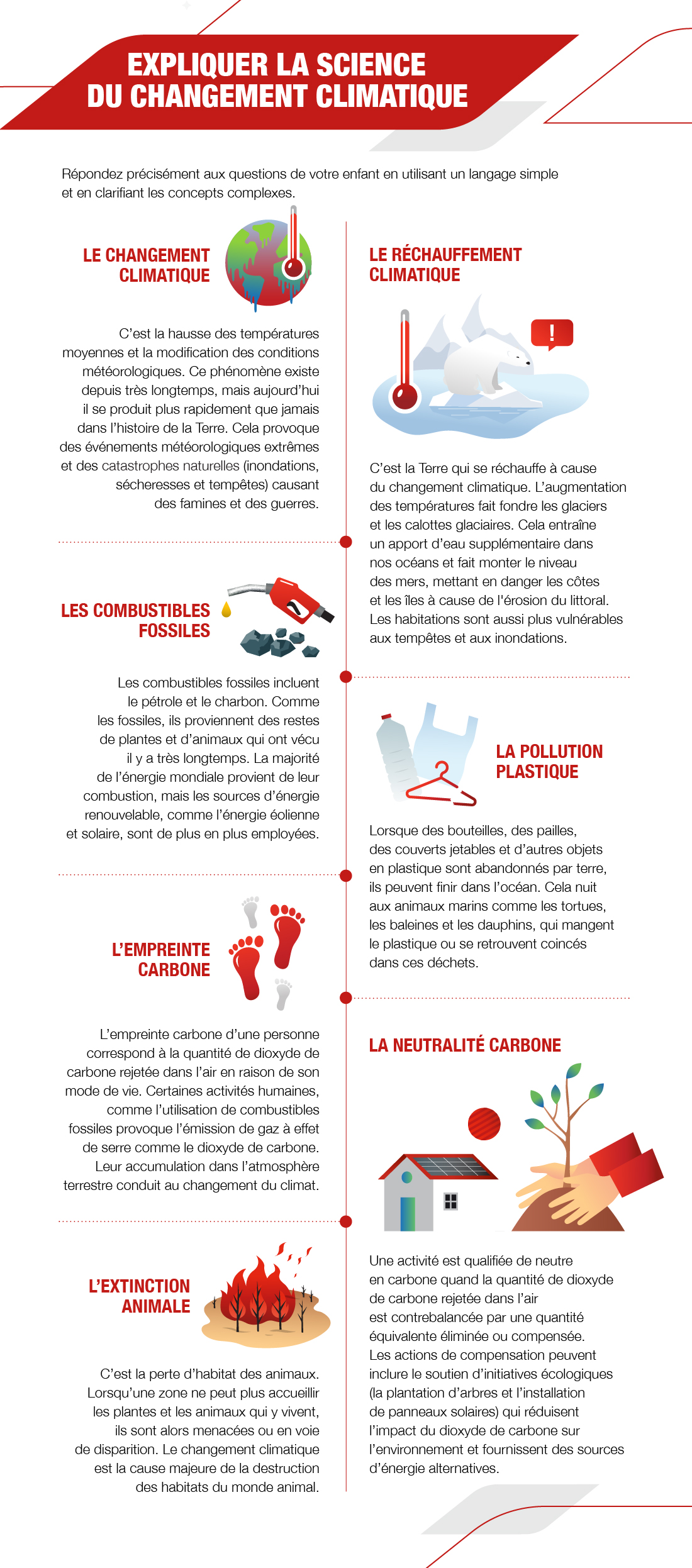 Expliquer la science du changement climatique