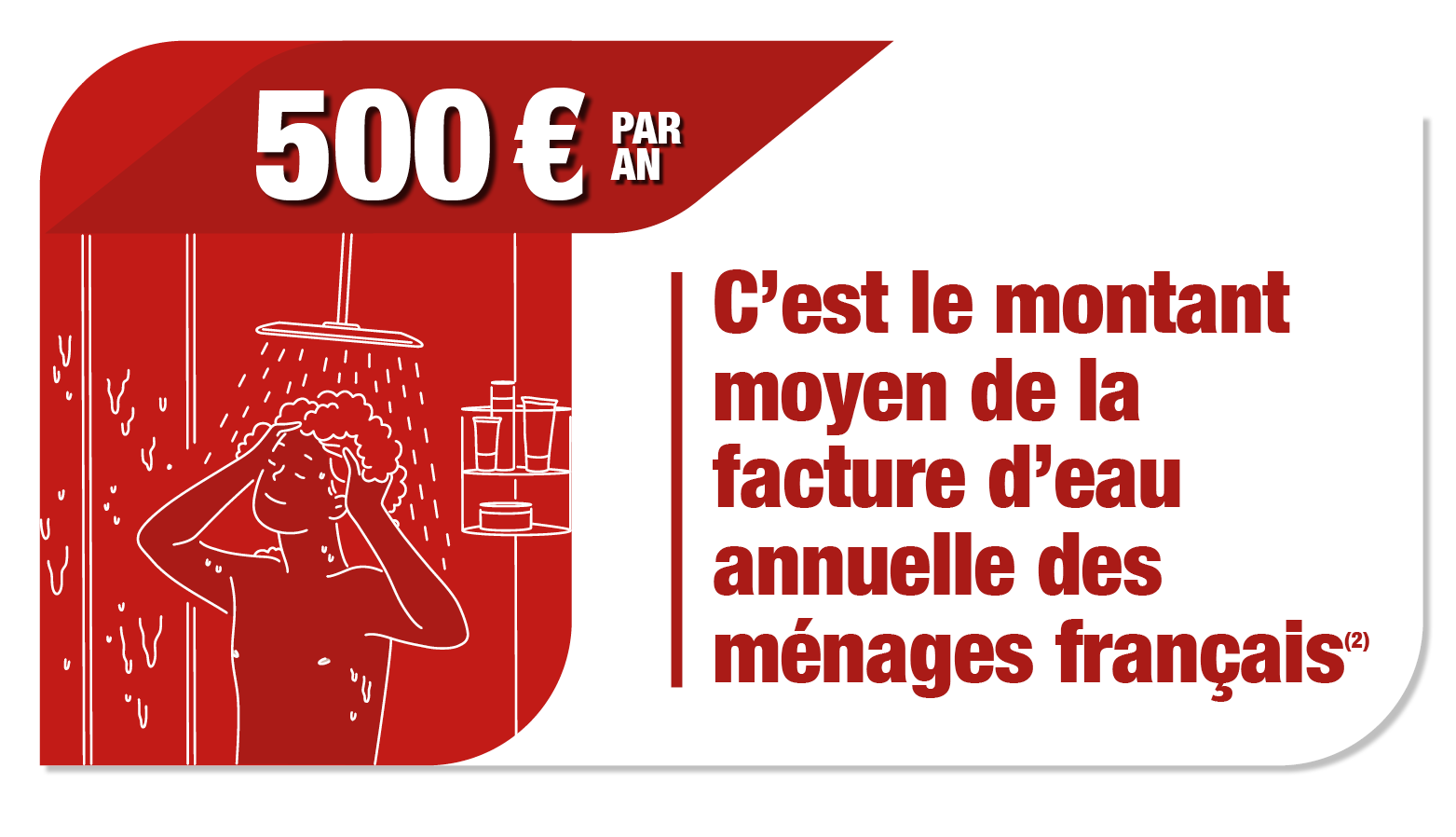 montant moyen de la facture d'eau annuelle