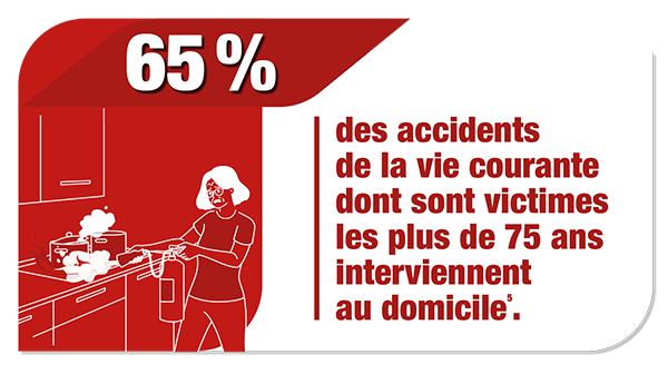 accident domicile