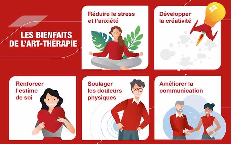 bienfaits de l'art-thérapie