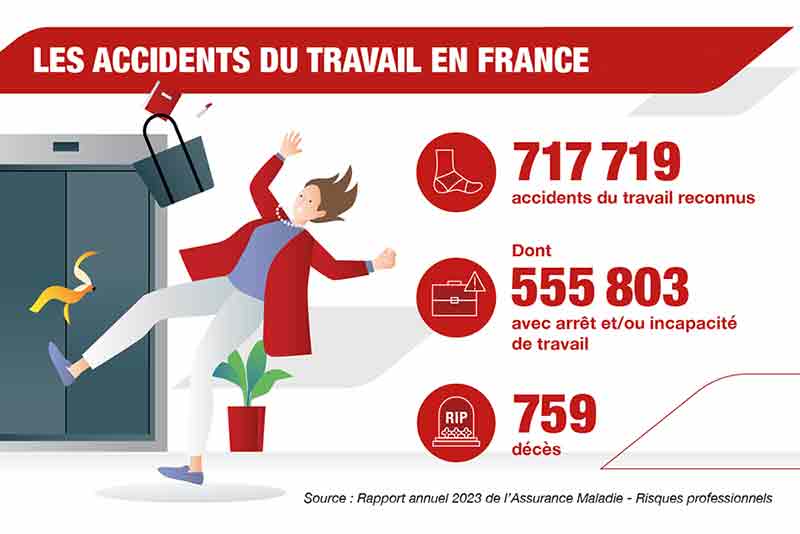 chiffres accident du travail
