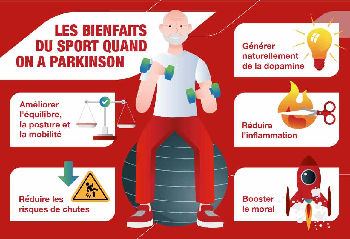 Parkinson et sport