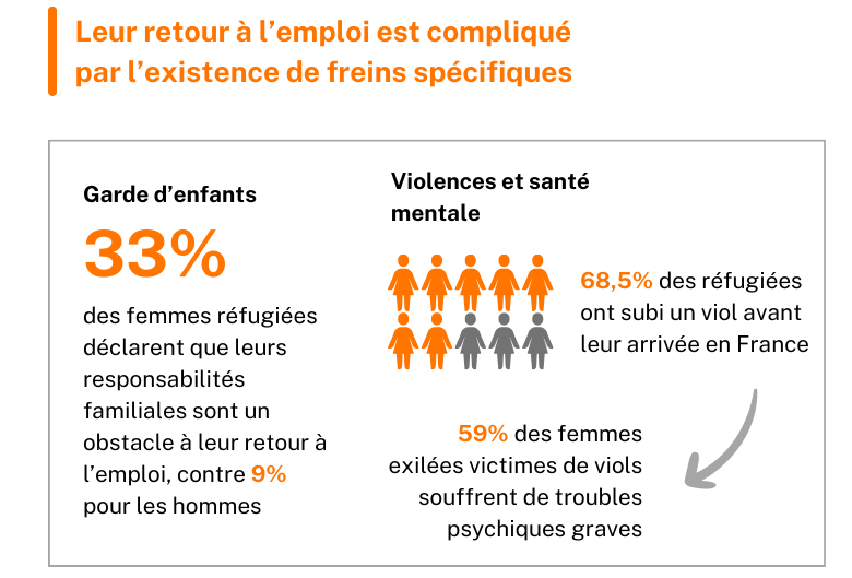 Programme aide femmes réfugiées en France