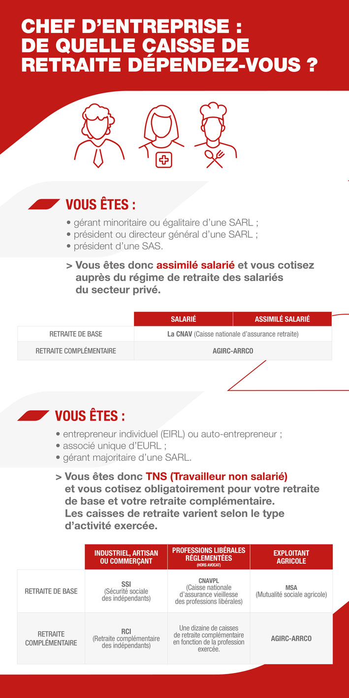 Infographie retraite chef d'entreprise
