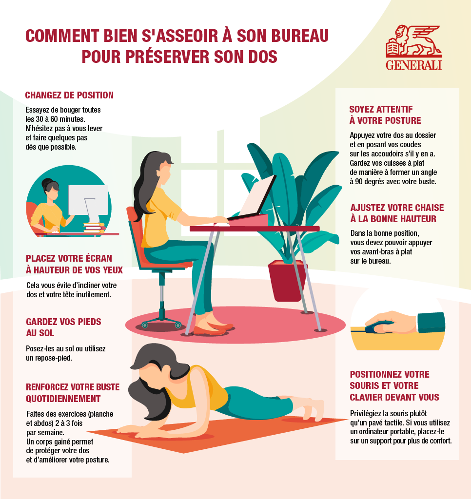 Comment S Asseoir Son Bureau Pour Pr Server Son Dos