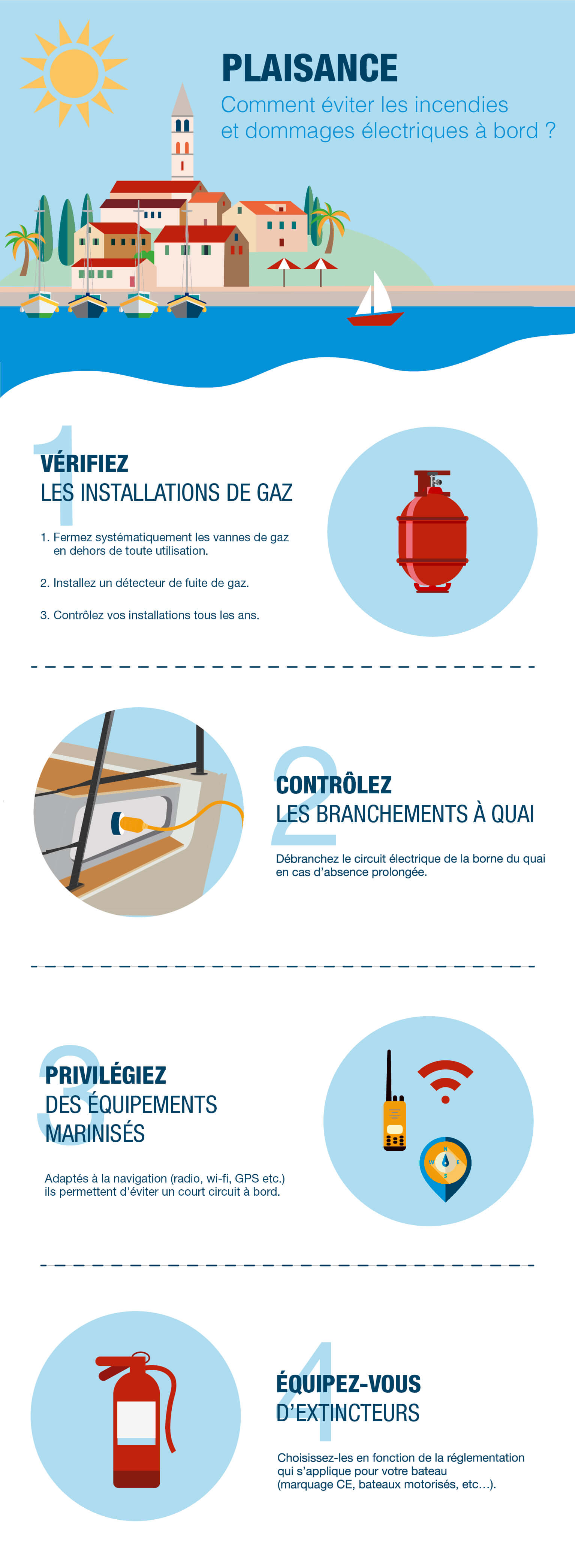 Infographie plaisance carénage