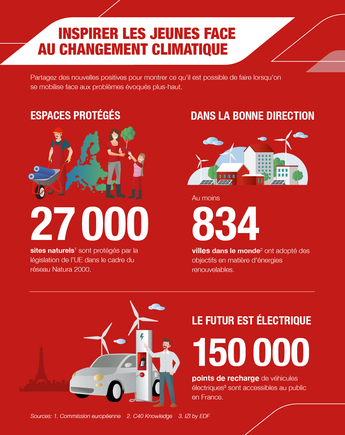 Inspirer les jeunes face au changement climatique