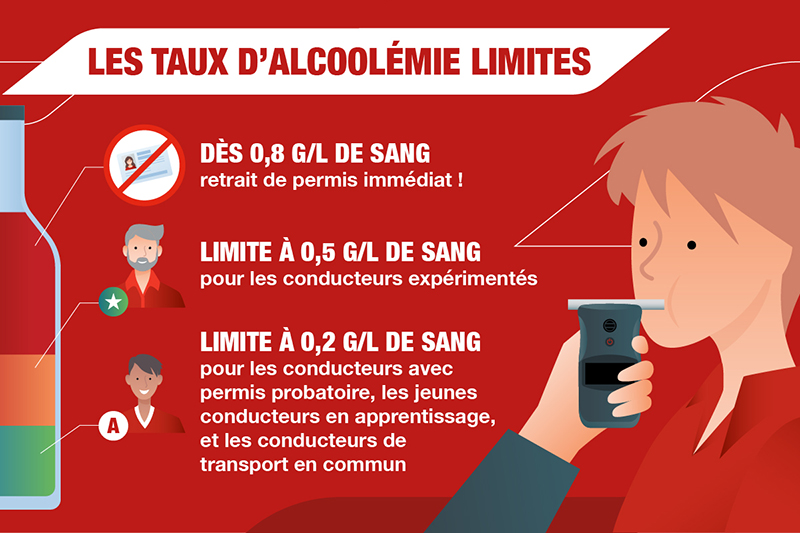 Taux d'alcoolémie limites