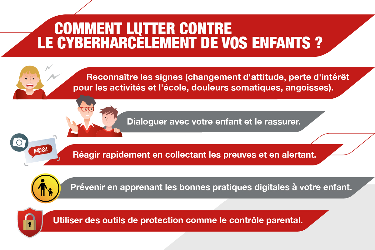 Comment lutter contre le cyberharcèlement de vos enfants ?