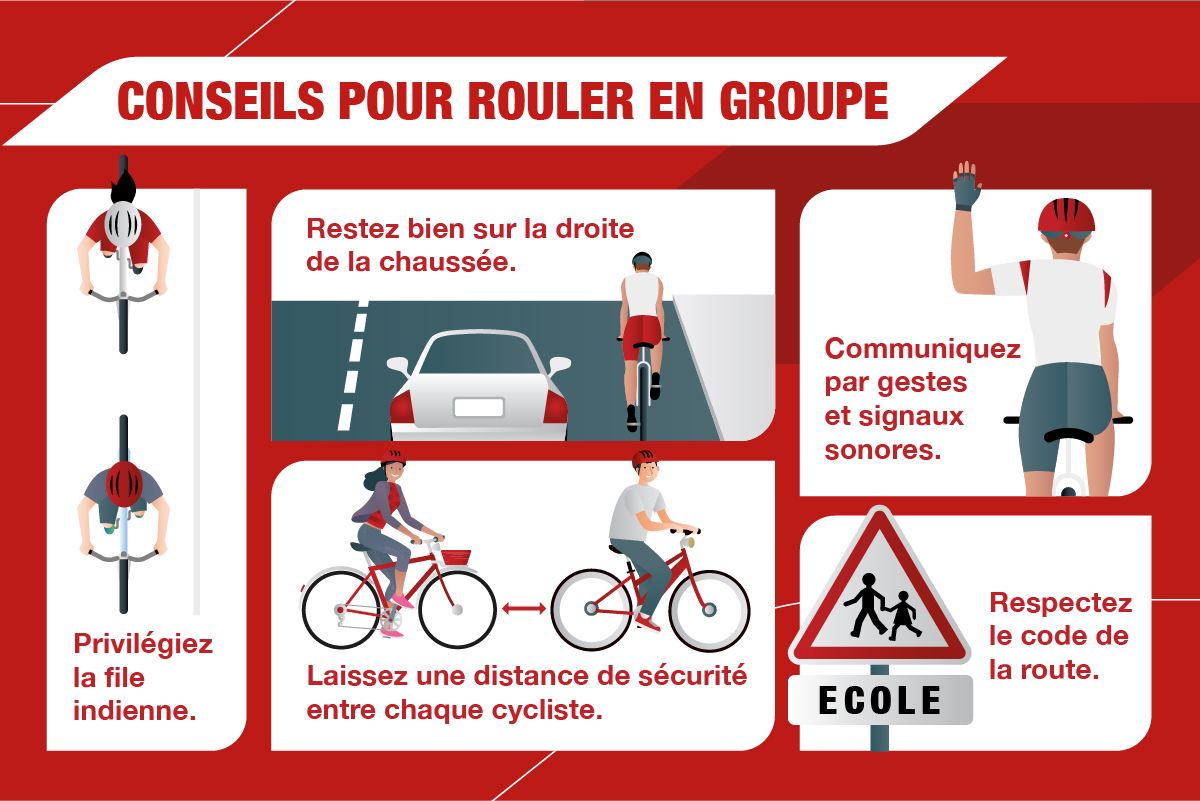 régles à velo