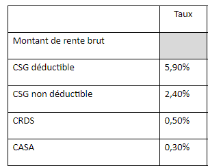 Tableau prélèvements sociaux