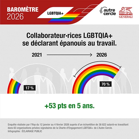 Baromètre LGBTQIA+ L'Autre Cercle / Generali