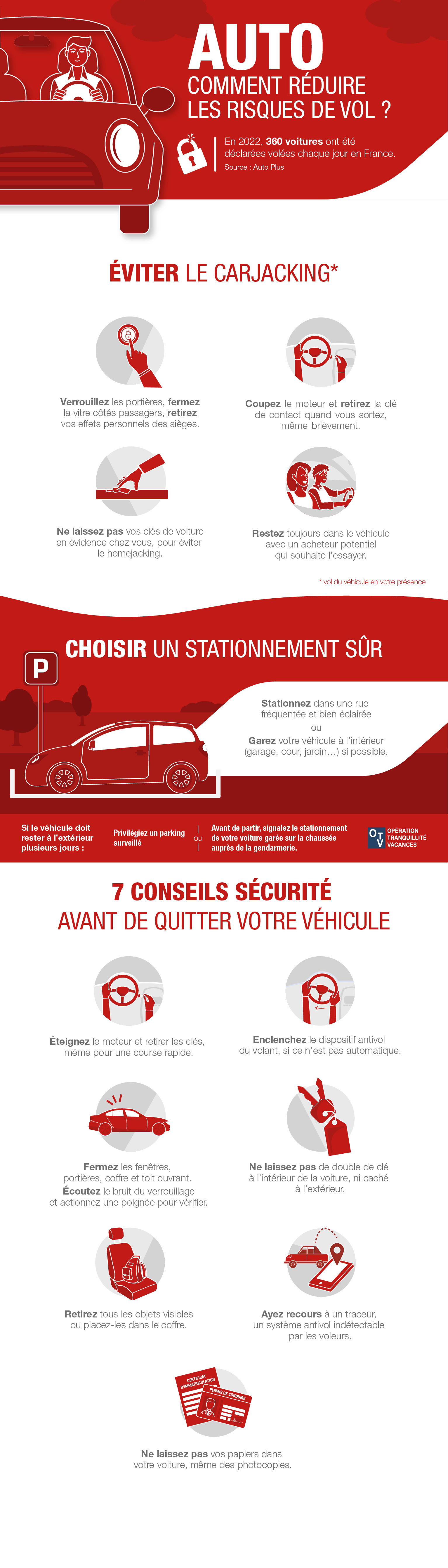 Infographie de prévention contre le vol de voiture en France. Le visuel présente plusieurs conseils pour réduire les risques de vol automobile, accompagnés de pictogrammes. En haut, une statistique indique qu’en 2020, 300 voitures ont été volées chaque jour en France (source : Auto Plus). Trois sections principales sont détaillées :  Éviter le carjacking : conseils pour verrouiller les portières, couper le moteur à l’arrêt, ne pas laisser les clés visibles chez soi, et rester ceinturé dans le véhicule en cas d’attente. Choisir un stationnement sûr : privilégier les rues éclairées et fréquentées, ou un stationnement intérieur si possible. 7 conseils sécurité avant de quitter votre véhicule : incluent l’extinction du moteur, la fermeture complète du véhicule, le retrait des objets visibles, l’utilisation d’un traceur, et la non-visibilité des papiers du véhicule.  Une note en bas précise que le car-jacking est un vol avec violence.