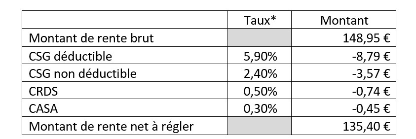 Tableau de calcul prélèvements sociaux retenus sur rente