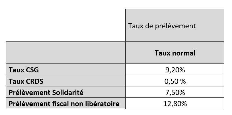 taux de prélèvements sociaux en vigueur 