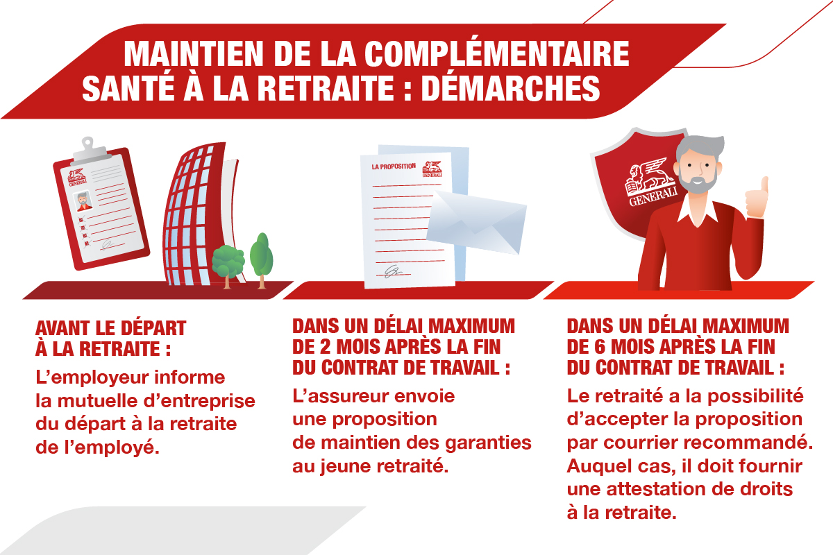 complementaire santé