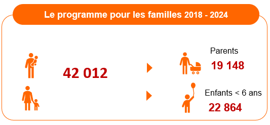Aide aux familles THSN