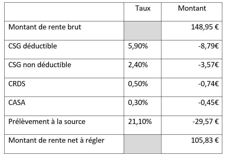 Calcul du  prélèvement à la source de l’impôt sur le revenu
