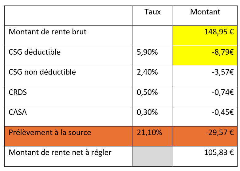 Calcul du prélèvement à la source de l’impôt sur le revenu