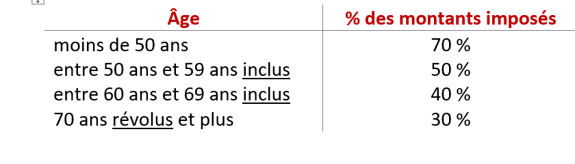 calcul rente viagère