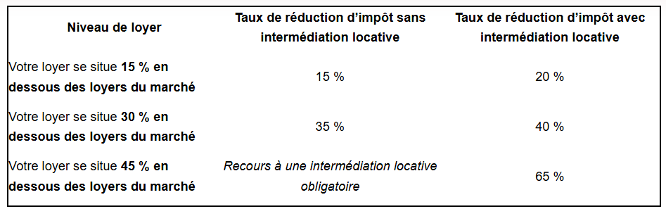 Locavantages