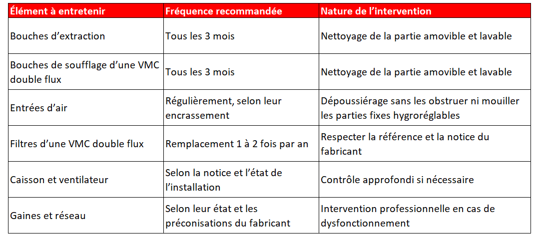 entretien VMC