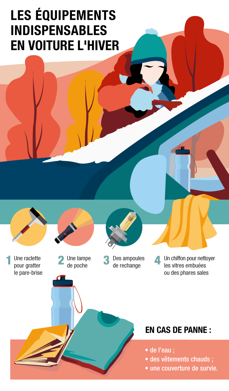 infographie les équipements auto en hiver 