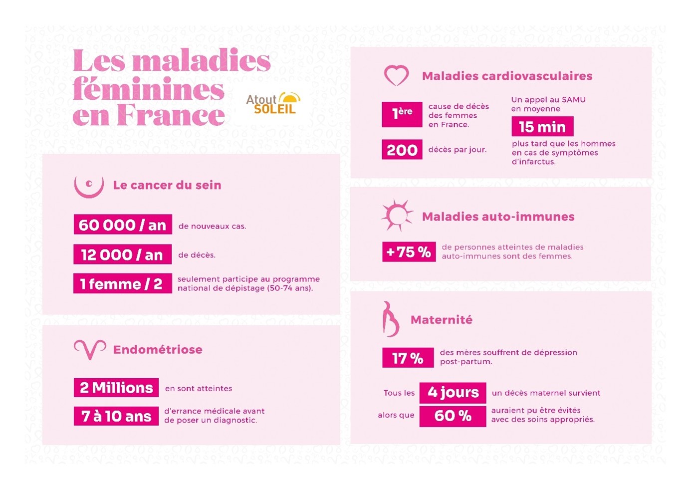 Les maladies féminines en France