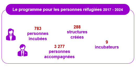 Aide aux réfugiés en France - THSN