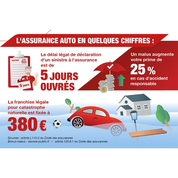 Présentation des chiffres clés de l'assurance auto