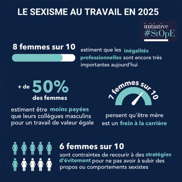 Baromètre sexisme au travail