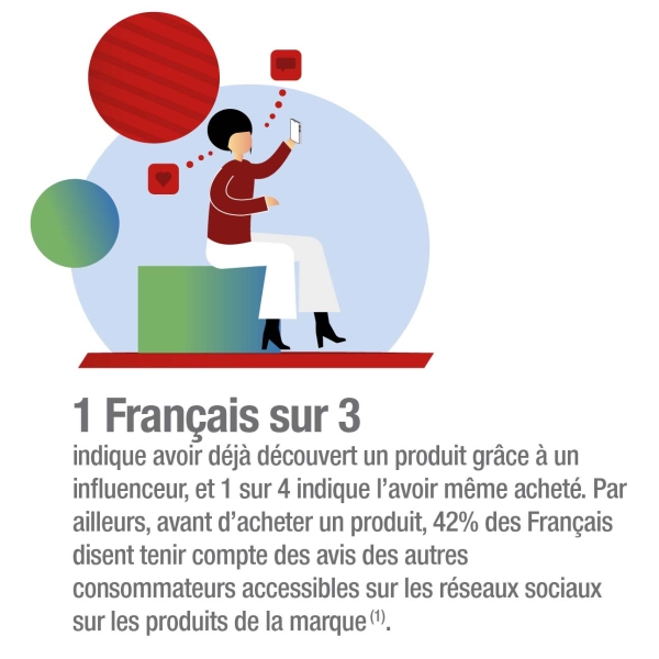 Chiffres clés sur les influenceurs