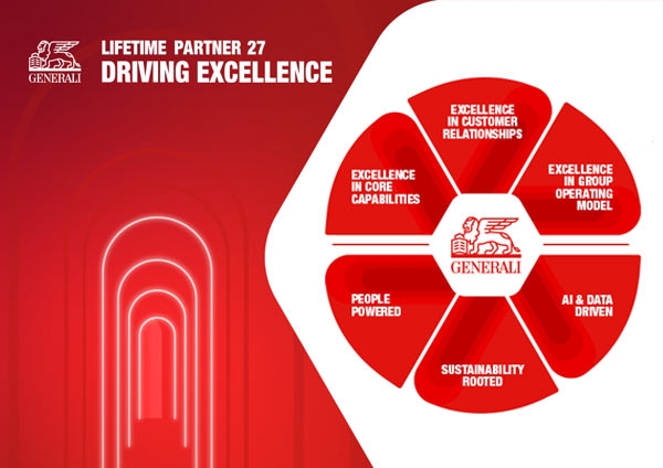 La stratégie du groupe d'assurance Generali à horizon 2027